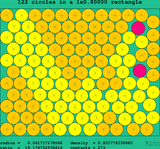122 circles in a rectangle