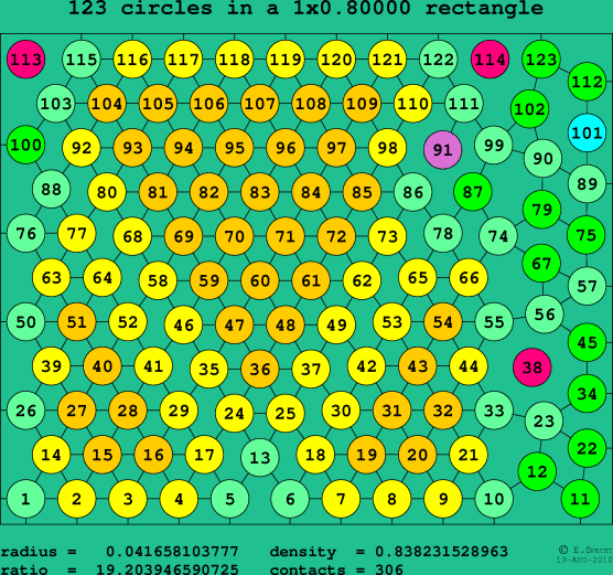123 circles in a rectangle