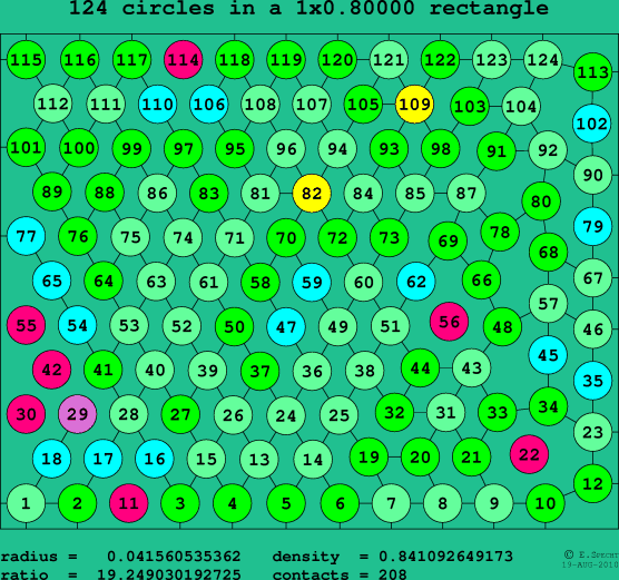 124 circles in a rectangle