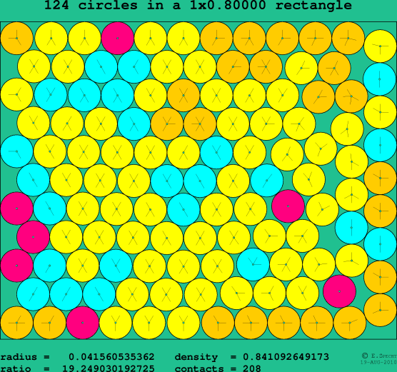 124 circles in a rectangle