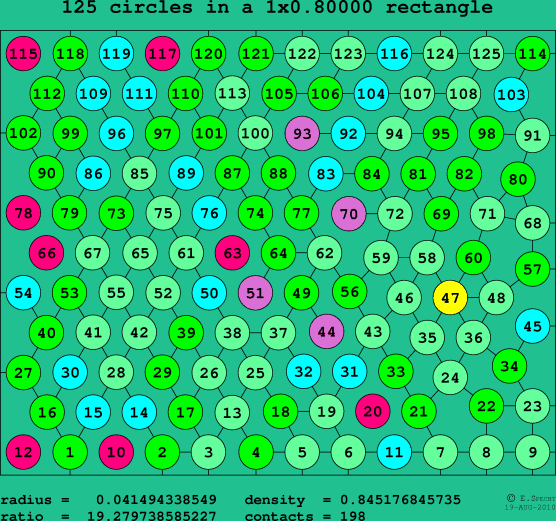 125 circles in a rectangle