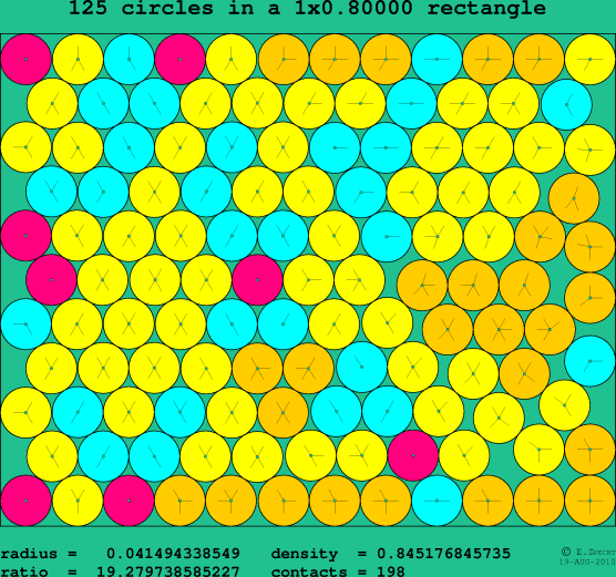 125 circles in a rectangle