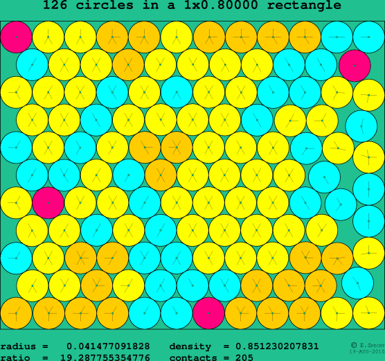 126 circles in a rectangle