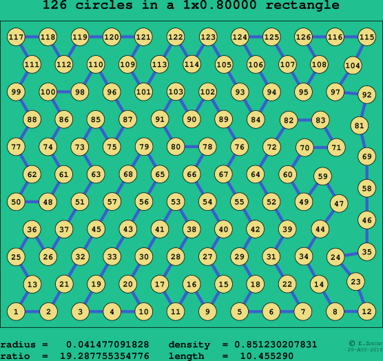126 circles in a rectangle