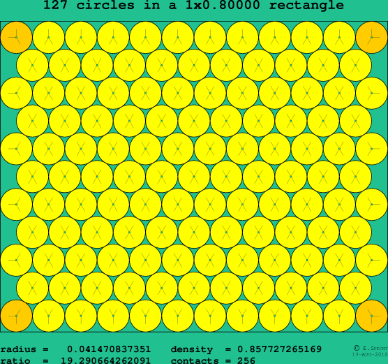127 circles in a rectangle