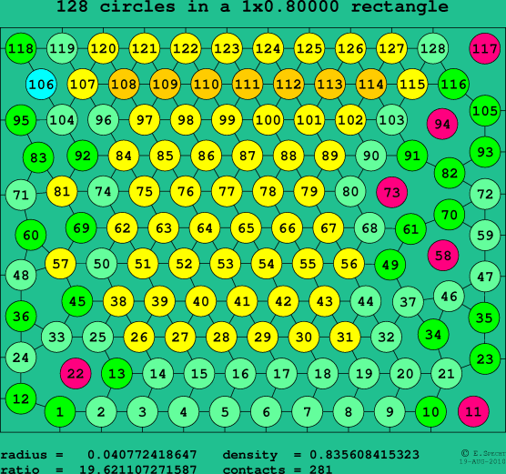 128 circles in a rectangle