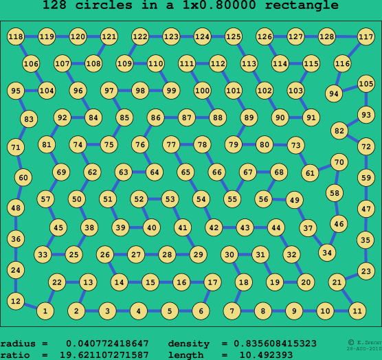 128 circles in a rectangle