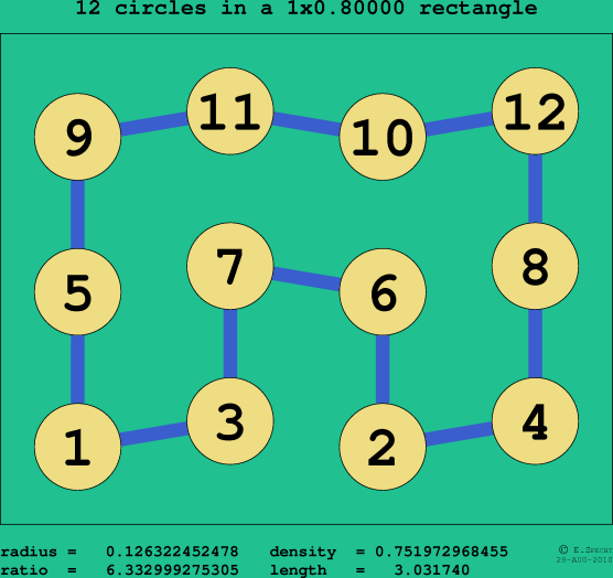 12 circles in a rectangle
