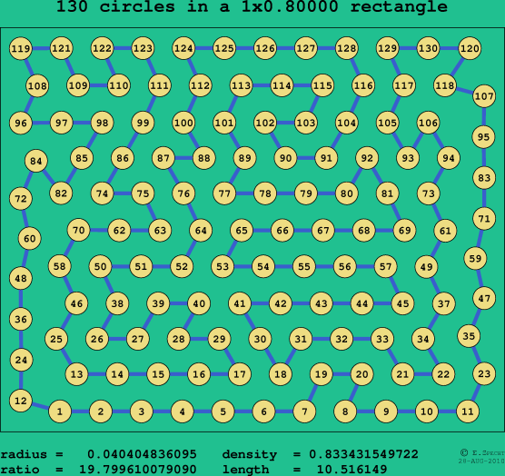 130 circles in a rectangle
