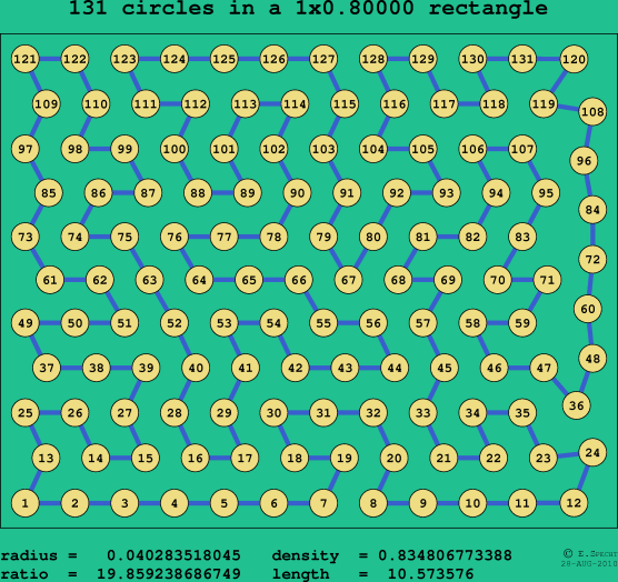 131 circles in a rectangle