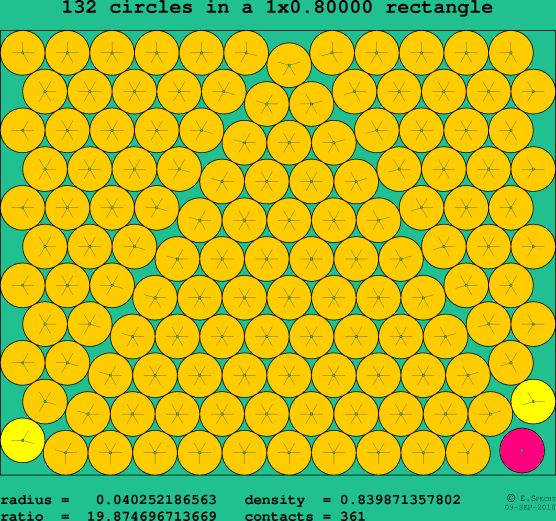 132 circles in a rectangle