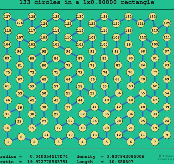 133 circles in a rectangle