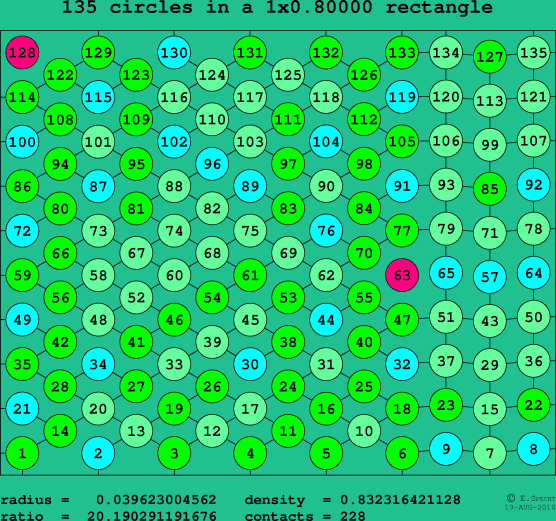 135 circles in a rectangle