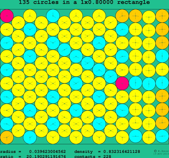 135 circles in a rectangle