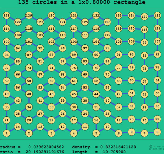 135 circles in a rectangle