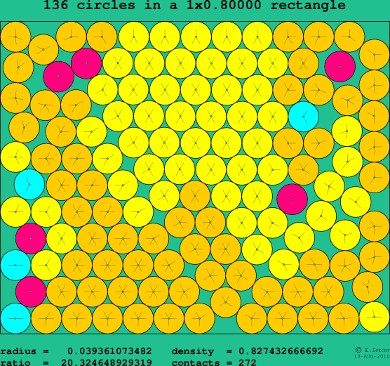 136 circles in a rectangle