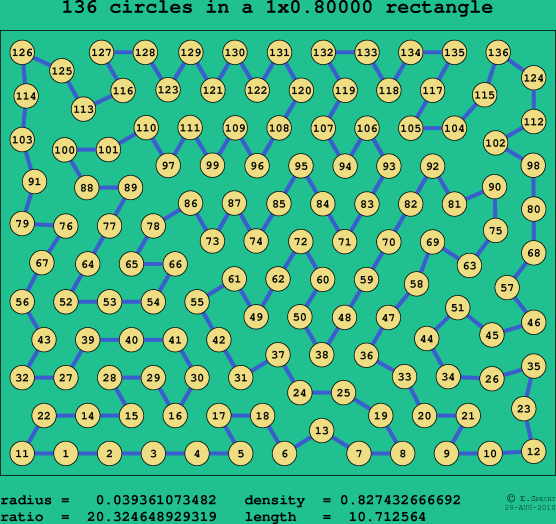 136 circles in a rectangle