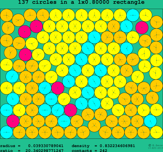 137 circles in a rectangle