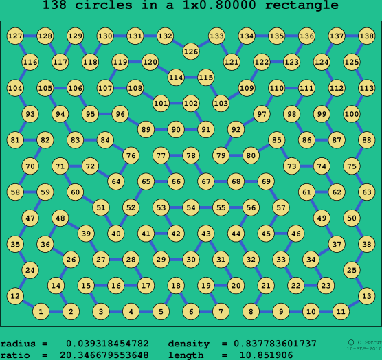 138 circles in a rectangle
