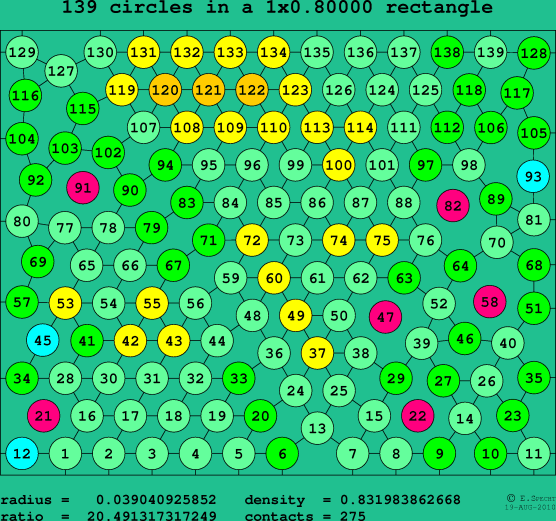 139 circles in a rectangle