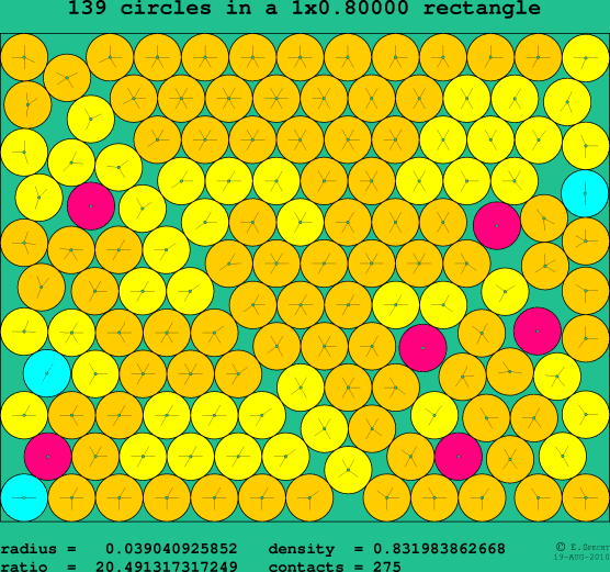 139 circles in a rectangle