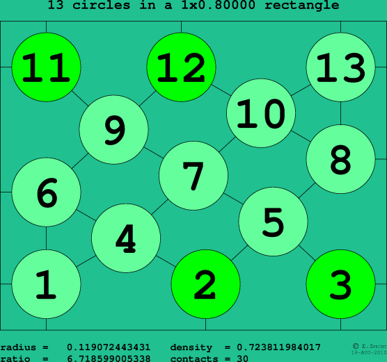 13 circles in a rectangle