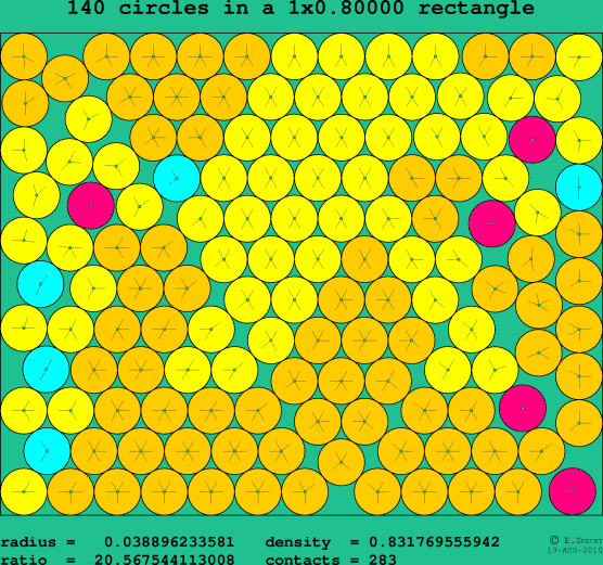140 circles in a rectangle
