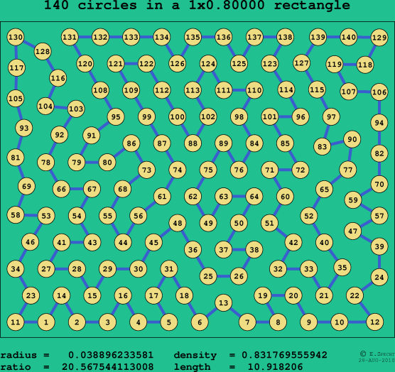140 circles in a rectangle