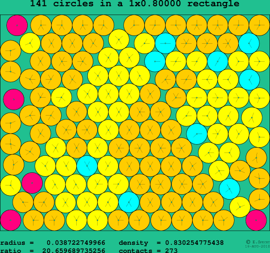 141 circles in a rectangle