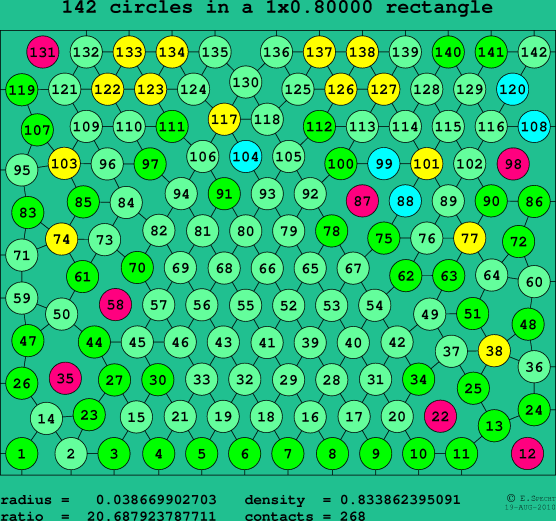 142 circles in a rectangle