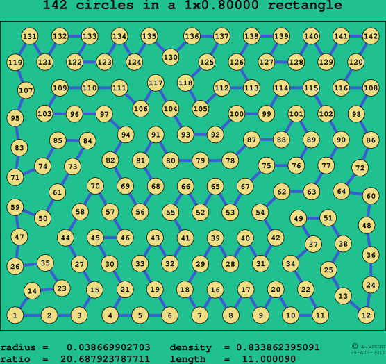 142 circles in a rectangle