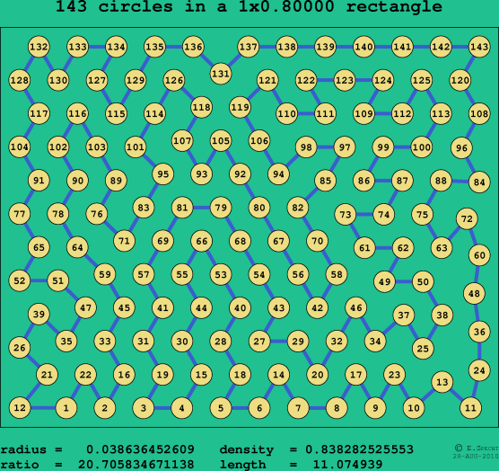143 circles in a rectangle