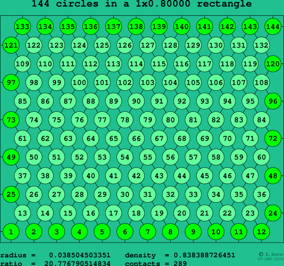144 circles in a rectangle