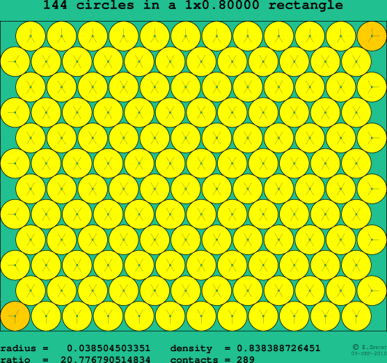144 circles in a rectangle