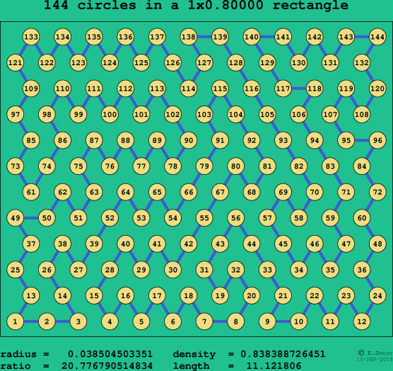 144 circles in a rectangle