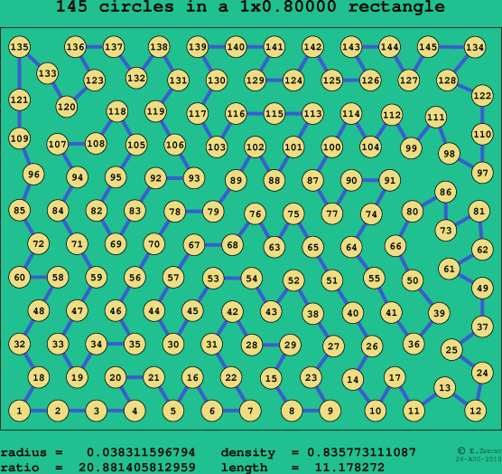 145 circles in a rectangle