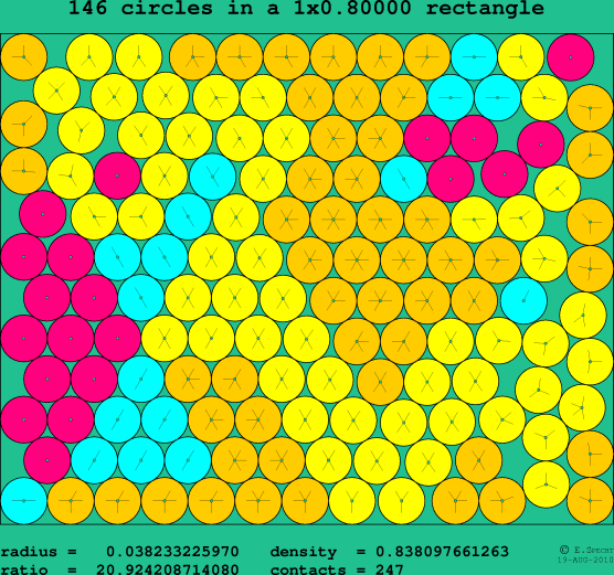 146 circles in a rectangle