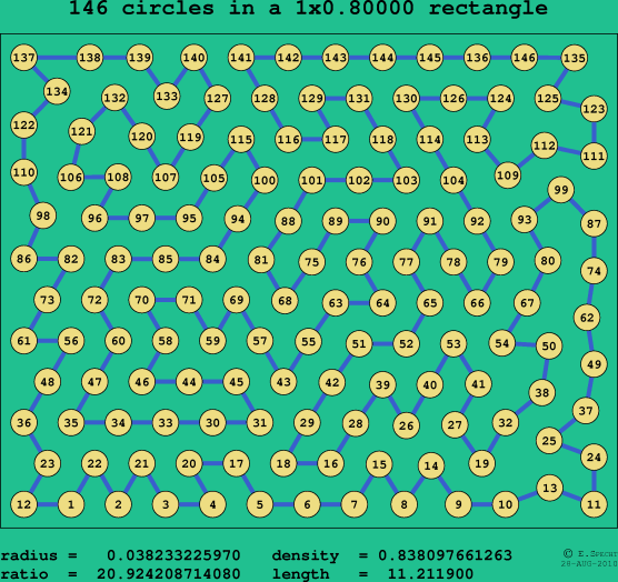 146 circles in a rectangle