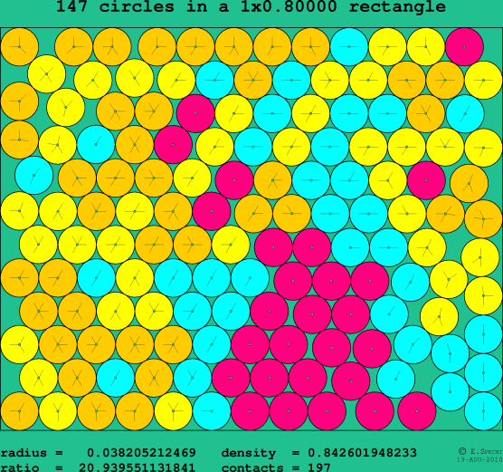 147 circles in a rectangle
