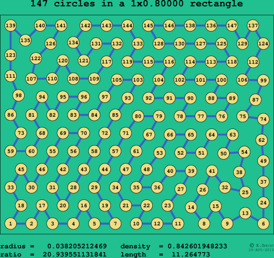 147 circles in a rectangle