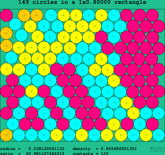 149 circles in a rectangle