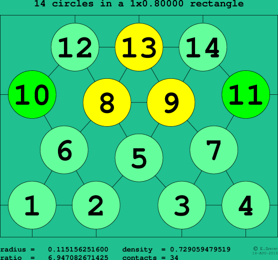 14 circles in a rectangle