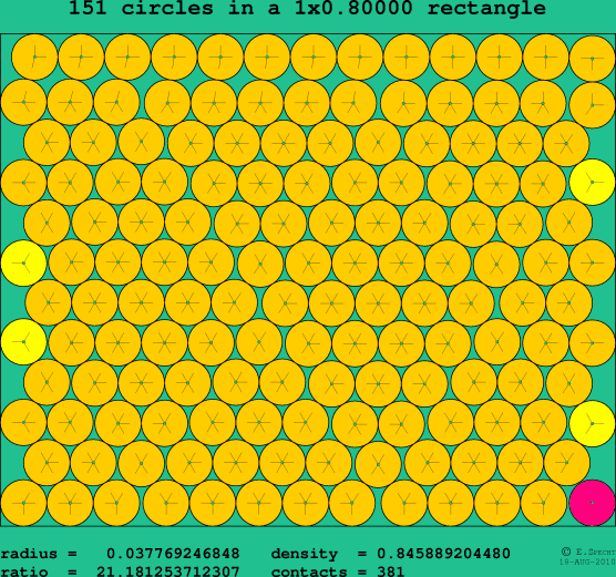 151 circles in a rectangle