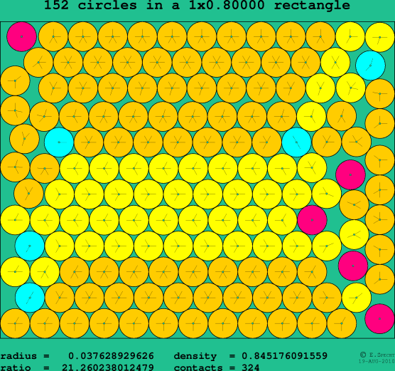152 circles in a rectangle
