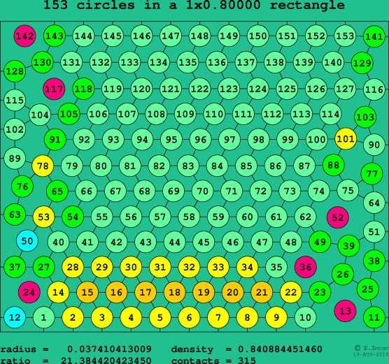 153 circles in a rectangle