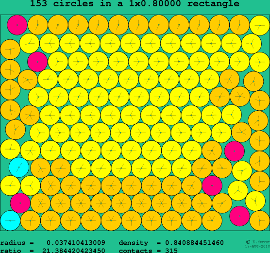 153 circles in a rectangle
