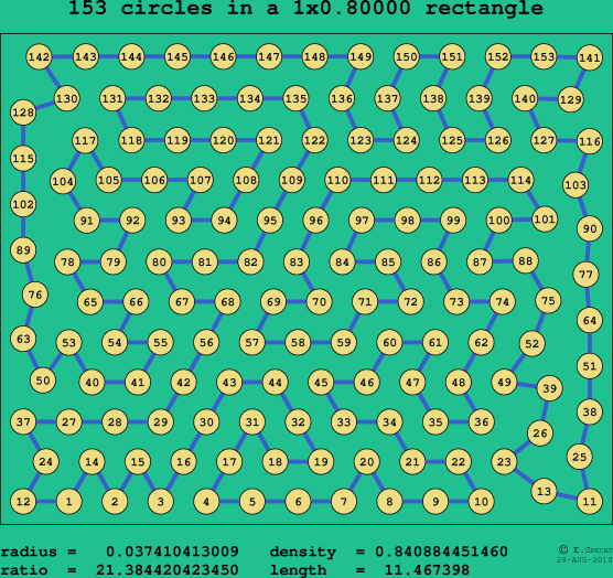 153 circles in a rectangle
