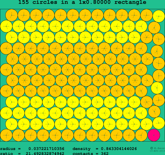 155 circles in a rectangle