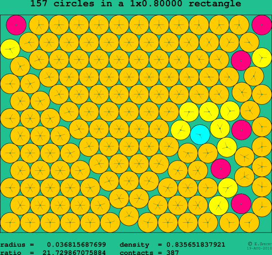 157 circles in a rectangle