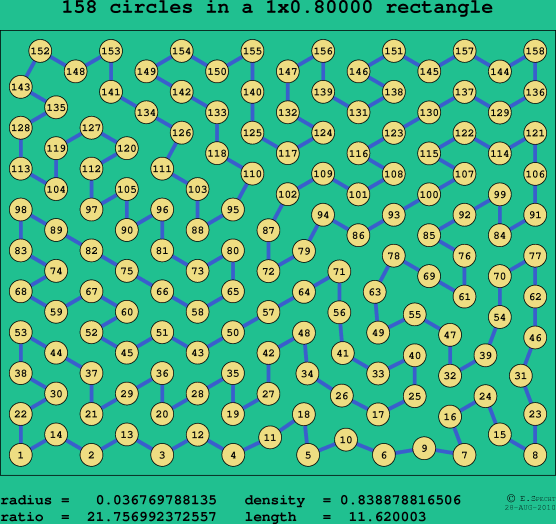 158 circles in a rectangle